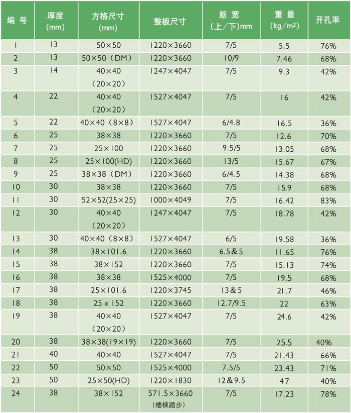 玻璃钢模塑格栅规格